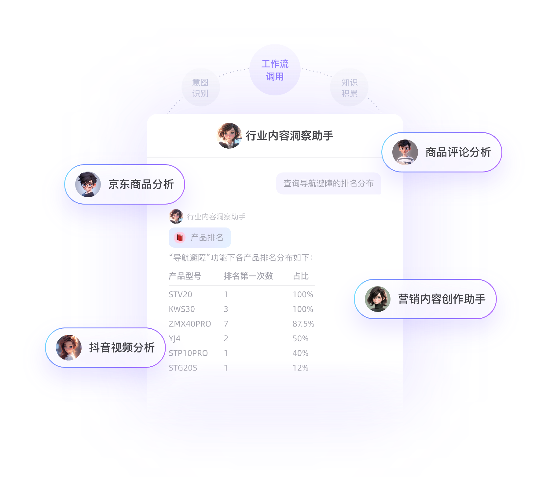 智能营销场景