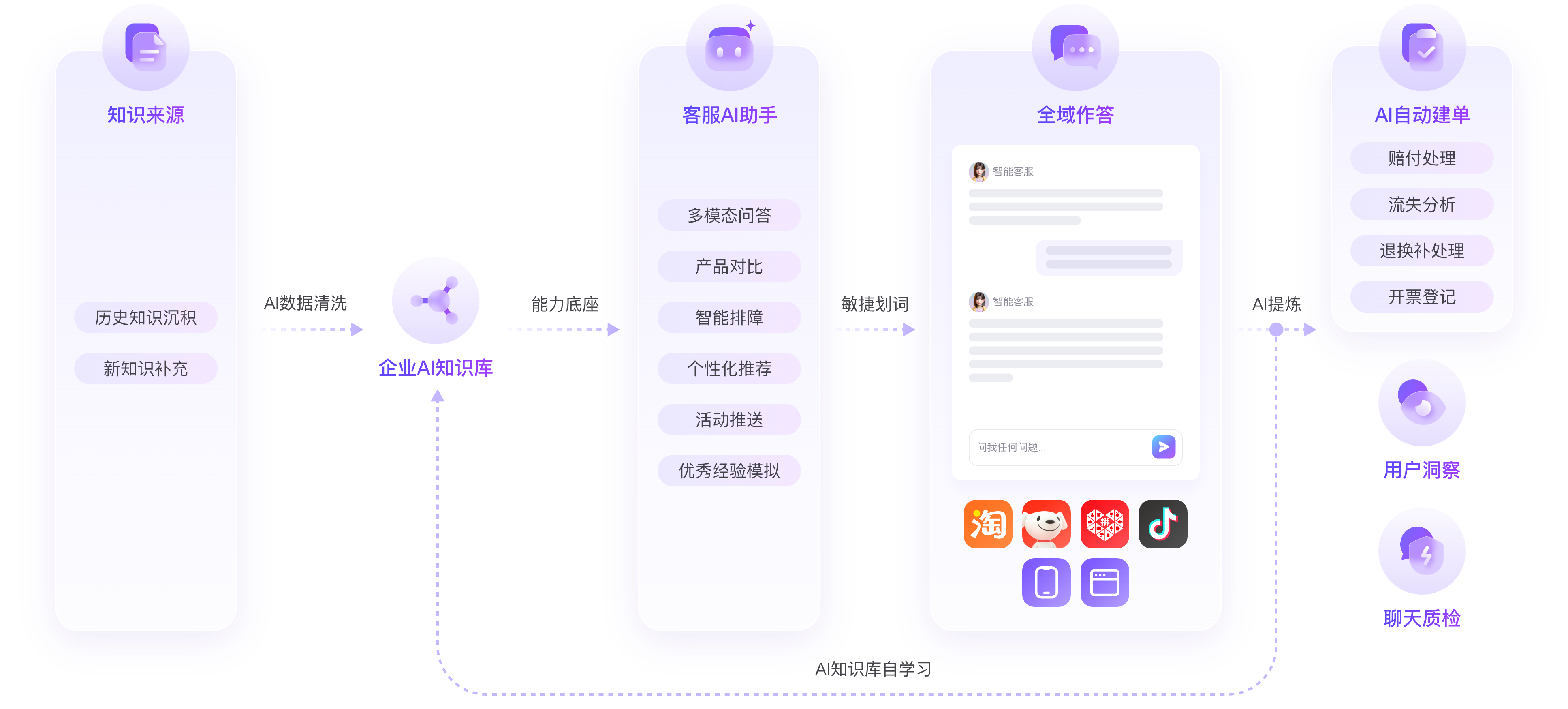 专家能力支持体系图