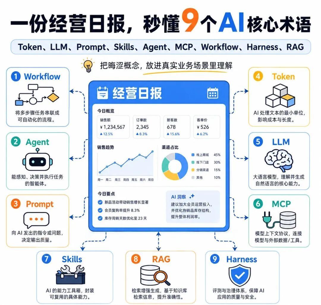 图:05-老板入选来源文章中的正文配图,用于辅助理解场景。