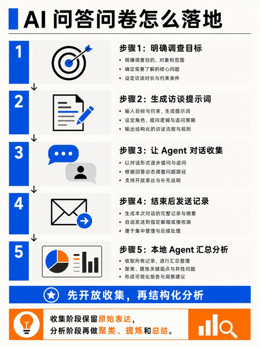 图:06-运营入选来源文章中的正文配图,用于辅助理解场景。