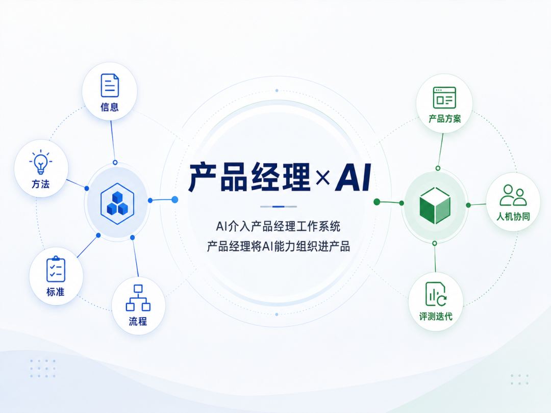 图:09-产品经理入选来源文章中的正文配图,用于辅助理解场景。