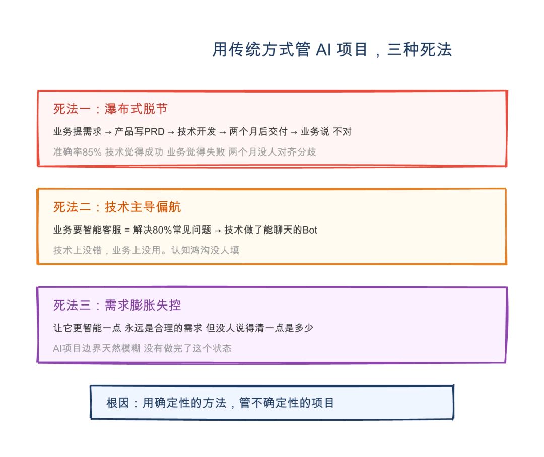 图:09-产品经理入选来源文章中的正文配图,用于辅助理解场景。