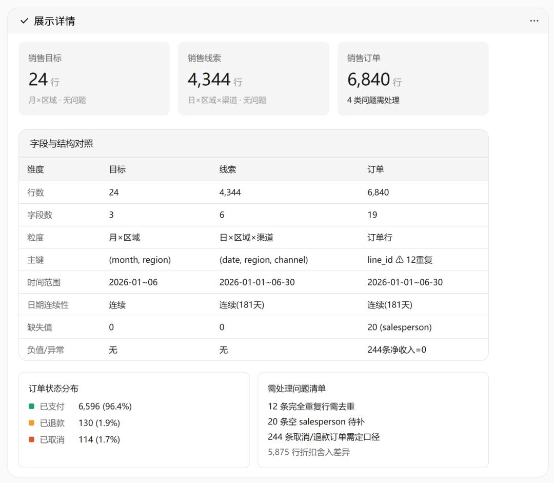 图:13-数据分析师入选来源文章中的正文配图,用于辅助理解场景。