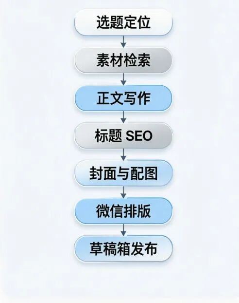 图:15-自媒体人入选来源文章中的正文配图,用于辅助理解场景。