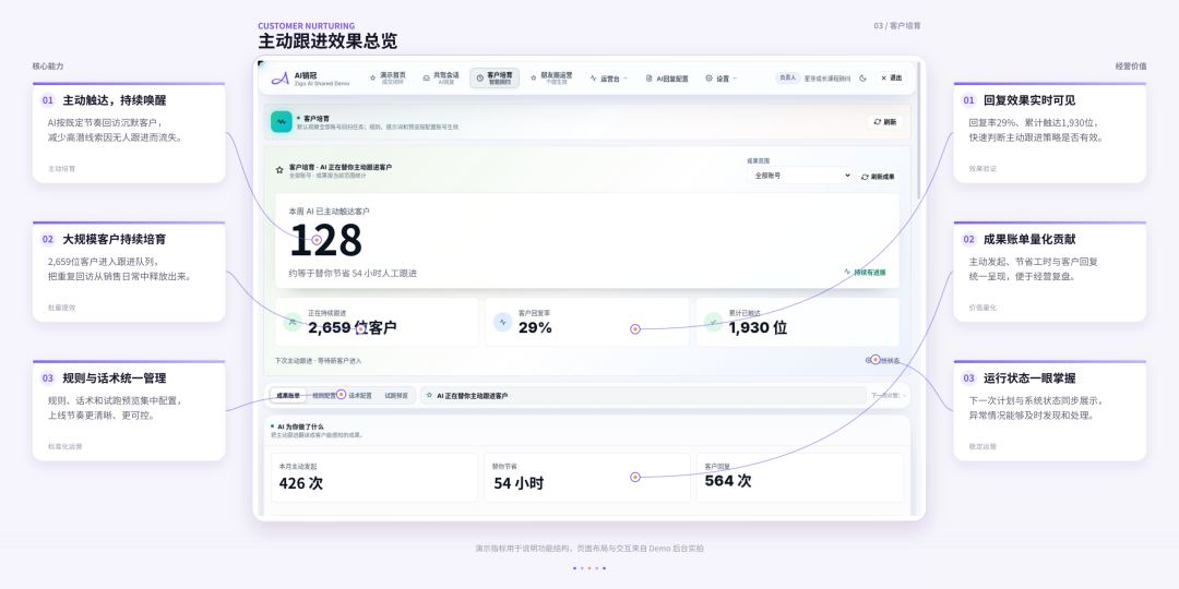 图:18-商务售前与投标入选来源文章中的正文配图,用于辅助理解场景。