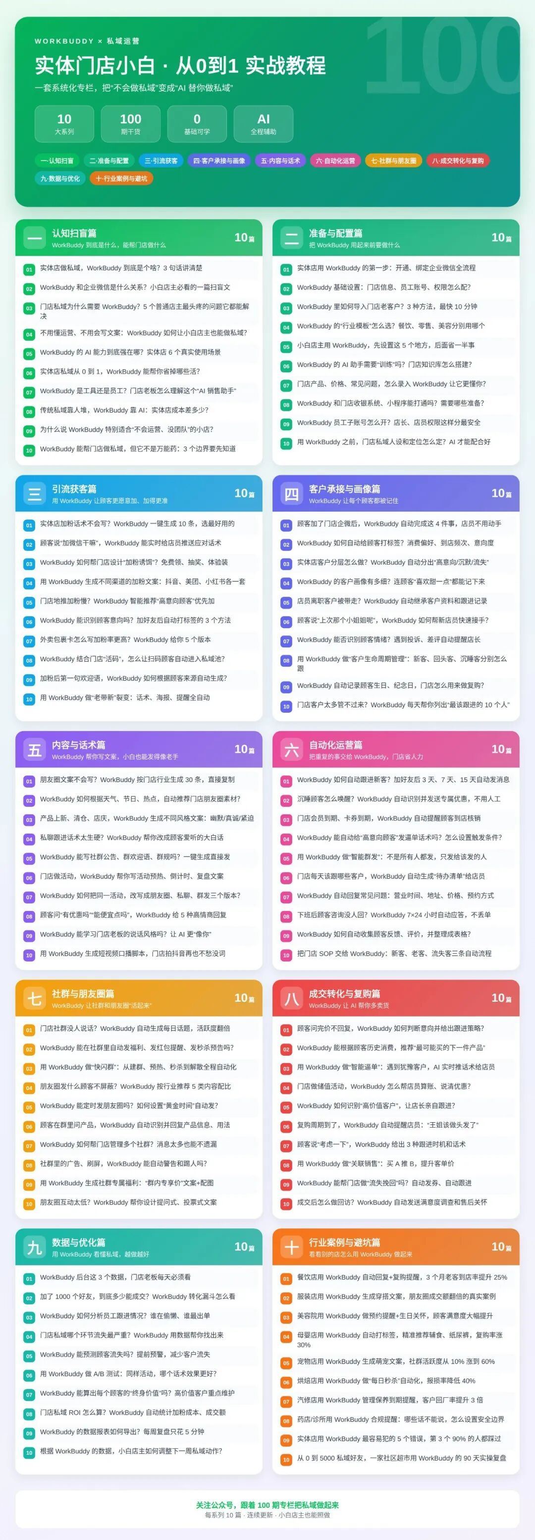图:21-私域社群运营入选来源文章中的正文配图,用于辅助理解场景。