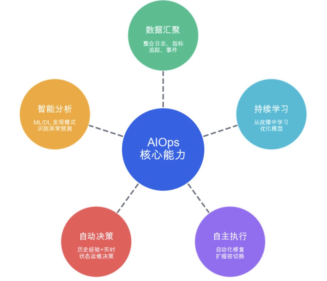 图:22-IT运维与信息化入选来源文章中的正文配图,用于辅助理解场景。