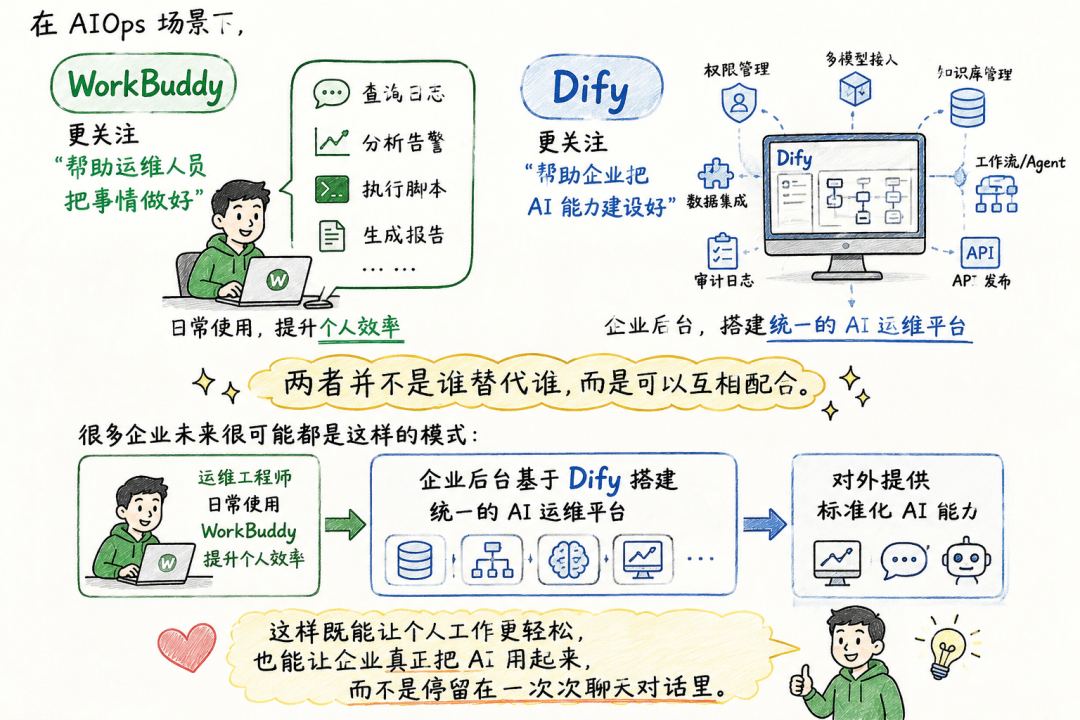 图:22-IT运维与信息化入选来源文章中的正文配图,用于辅助理解场景。
