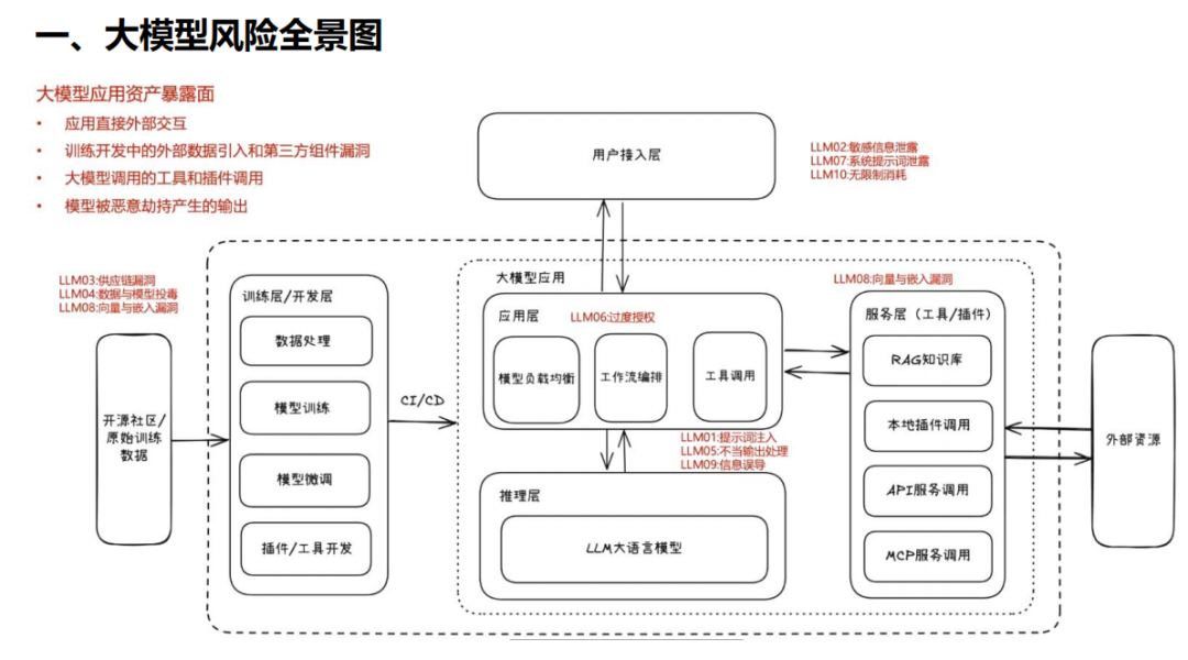 图:23-网络安全运营入选来源文章中的正文配图,用于辅助理解场景。