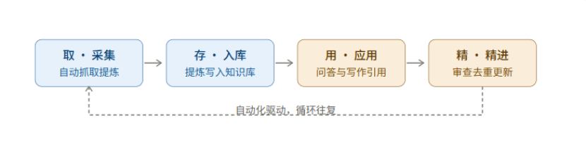 图:24-研发工程与工艺入选来源文章中的正文配图,用于辅助理解场景。