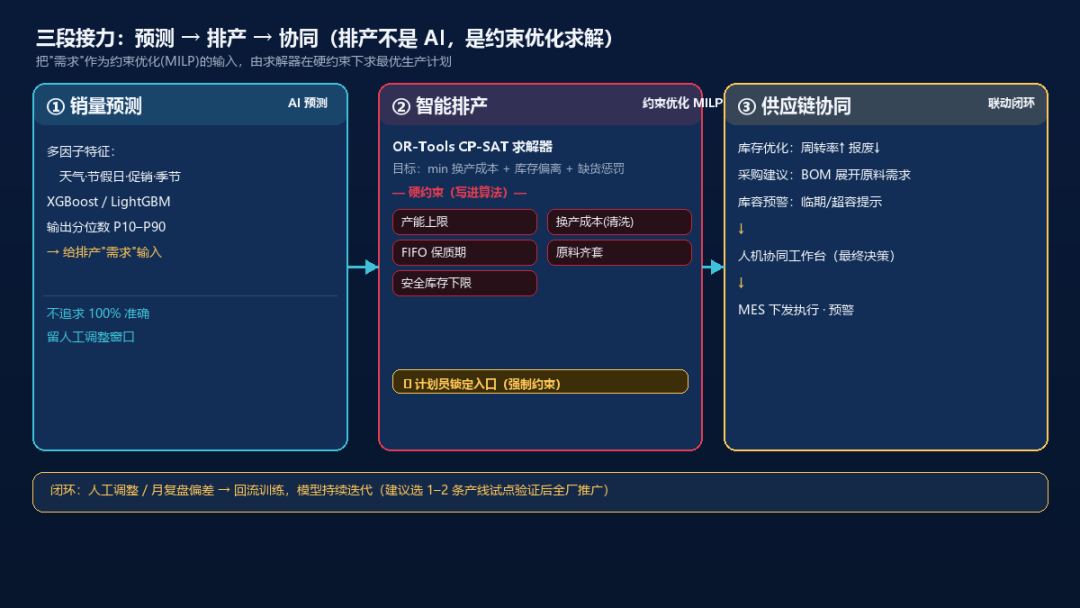图:25-生产计划PMC入选来源文章中的正文配图,用于辅助理解场景。
