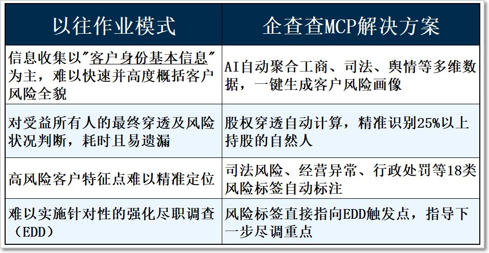 图:33-金融银行与投研入选来源文章中的正文配图,用于辅助理解场景。