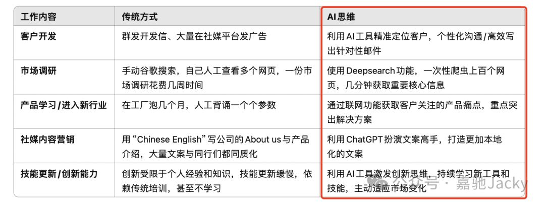 图:37-外贸跨境入选来源文章中的正文配图,用于辅助理解场景。